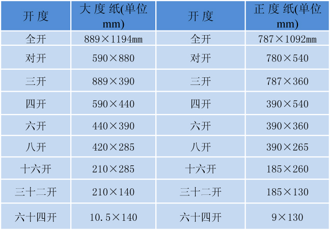 禮品包裝袋印刷_印刷禮品公司簡(jiǎn)介_南京禮品包裝盒印刷